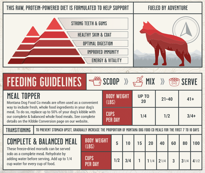 Grain-free beef freeze-dried raw dog food topper by Montana Dog Food Co, perfect for meals and dog nutrition.